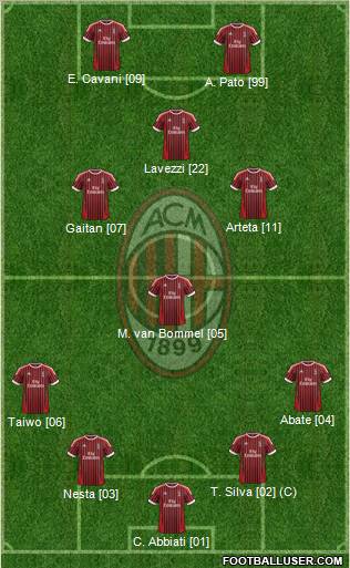 A.C. Milan Formation 2012
