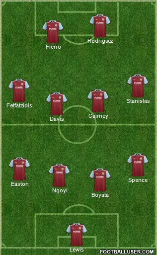 Burnley Formation 2012