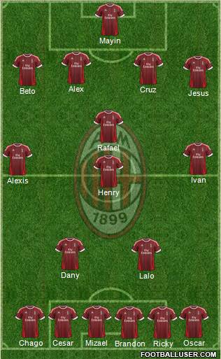 A.C. Milan Formation 2012