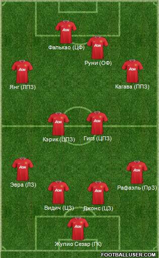 Manchester United Formation 2012