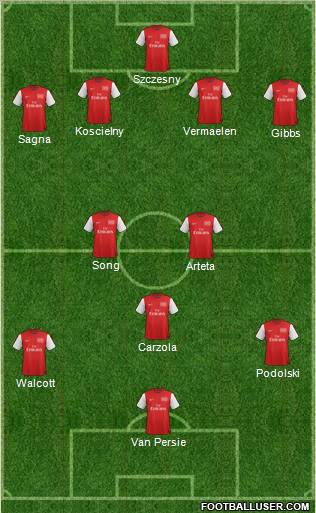 Arsenal Formation 2012