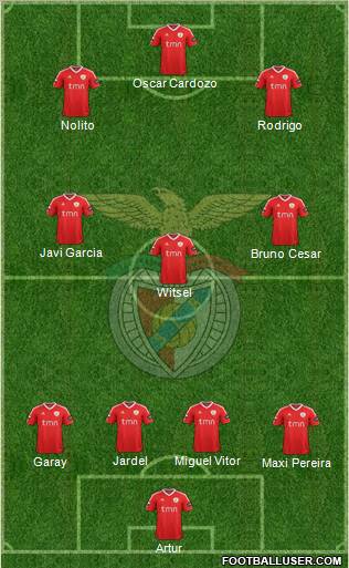 Sport Lisboa e Benfica - SAD Formation 2012