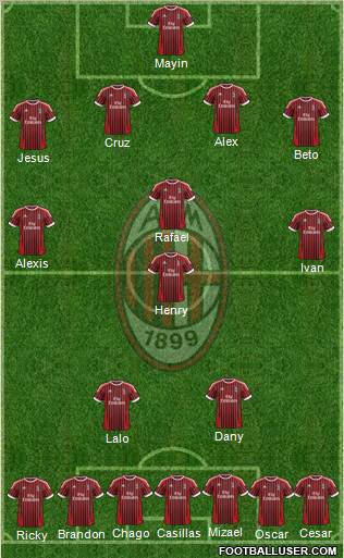 A.C. Milan Formation 2012