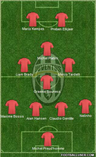 Juventus Formation 2012