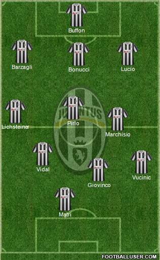 Juventus Formation 2012