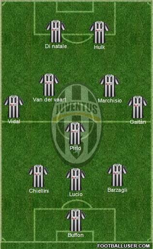 Juventus Formation 2012