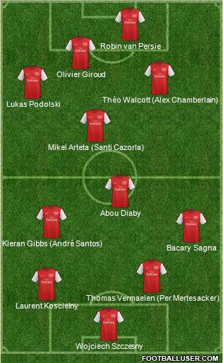 Arsenal Formation 2012