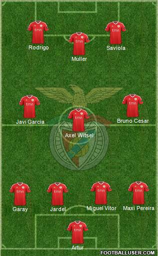 Sport Lisboa e Benfica - SAD Formation 2012
