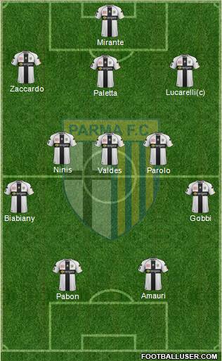Parma Formation 2012