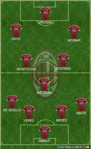 A.C. Milan Formation 2012