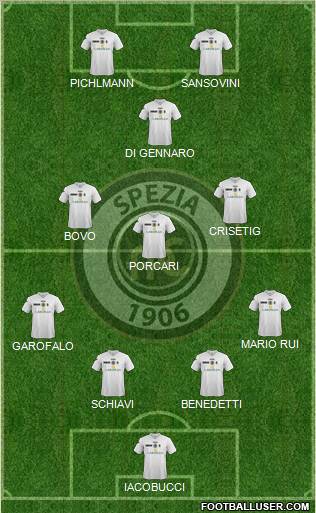 Spezia Formation 2012