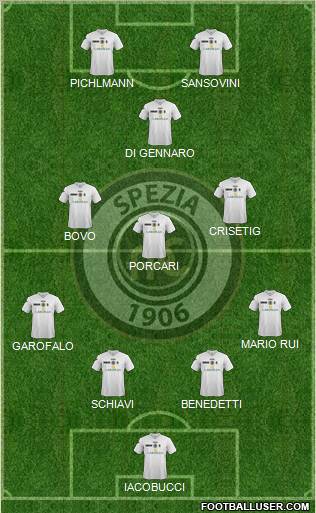 Spezia football formation