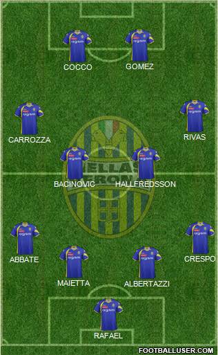 Hellas Verona football formation