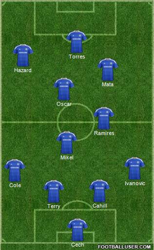Chelsea Formation 2012