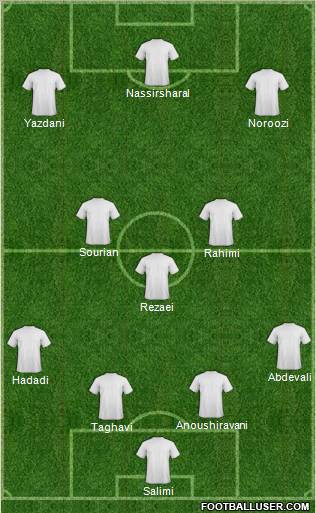 Dream Team Formation 2012