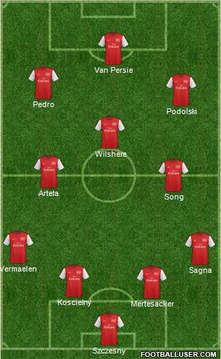 Arsenal Formation 2012