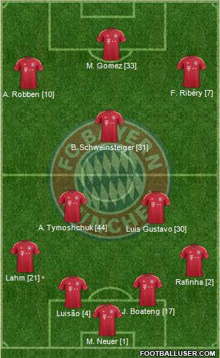 FC Bayern München Formation 2012