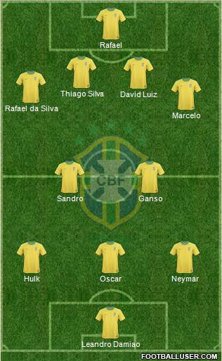 Brazil Formation 2012