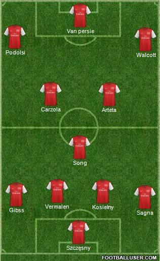 Arsenal Formation 2012