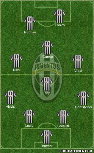 Juventus Formation 2012