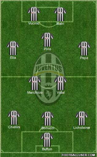 Juventus Formation 2012