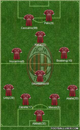 A.C. Milan Formation 2012