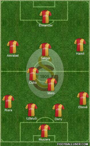 Galatasaray SK Formation 2012