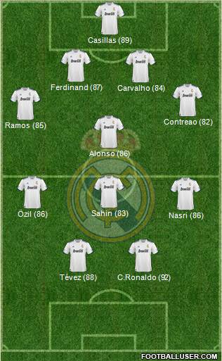 R. Madrid Castilla Formation 2012