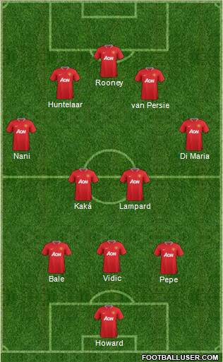Manchester United Formation 2012
