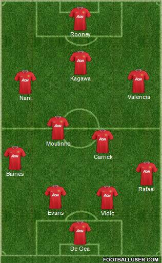 Manchester United Formation 2012