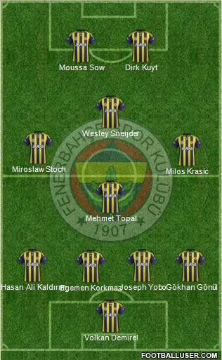 Fenerbahçe SK Formation 2012