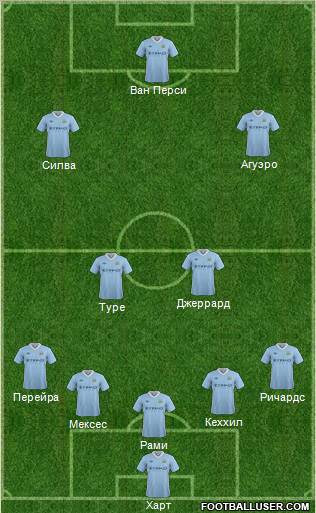 Manchester City Formation 2012