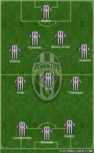 Juventus Formation 2012