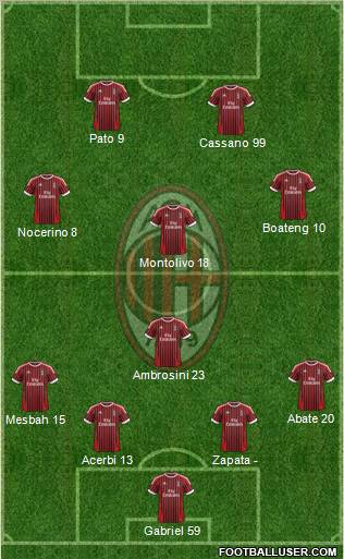 A.C. Milan Formation 2012