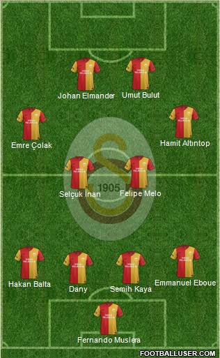 Galatasaray SK Formation 2012