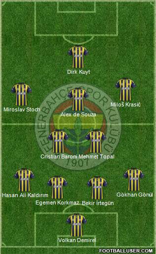 Fenerbahçe SK Formation 2012