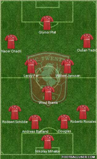 FC Twente Formation 2012