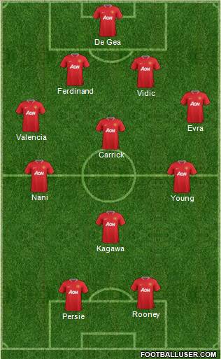 Manchester United Formation 2012