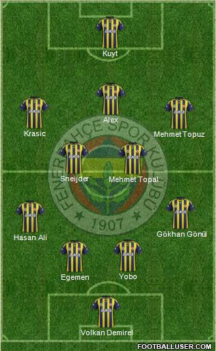 Fenerbahçe SK Formation 2012