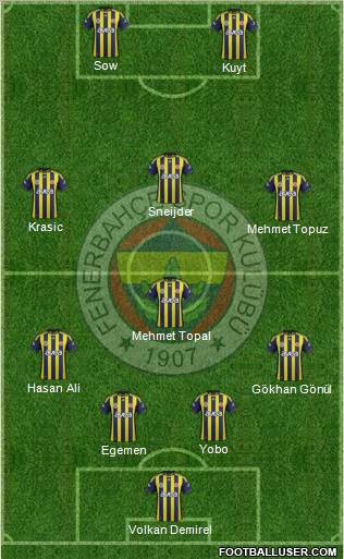 Fenerbahçe SK Formation 2012