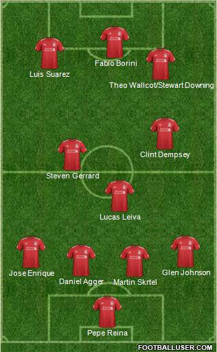 Liverpool Formation 2012