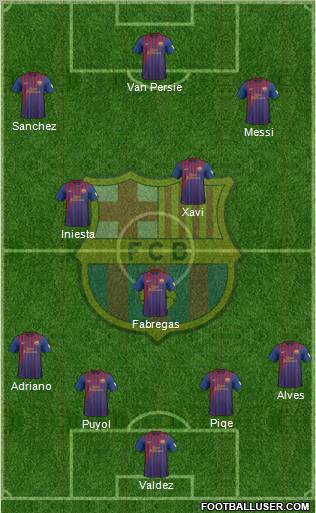 F.C. Barcelona Formation 2012