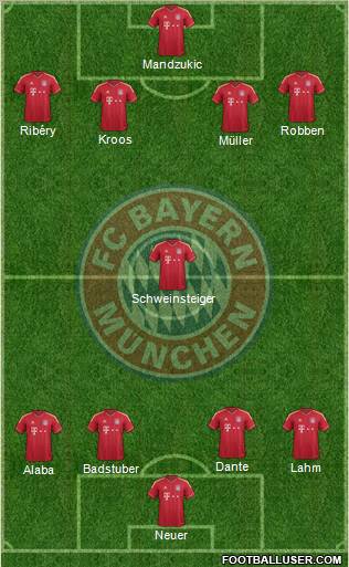 FC Bayern München Formation 2012
