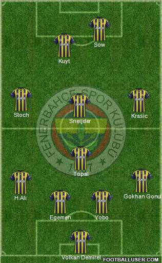 Fenerbahçe SK Formation 2012
