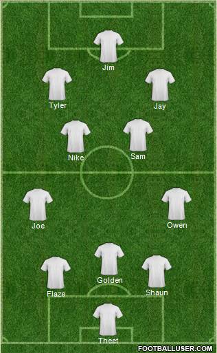 Dream Team Formation 2012