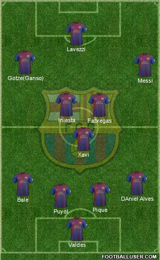 F.C. Barcelona Formation 2012
