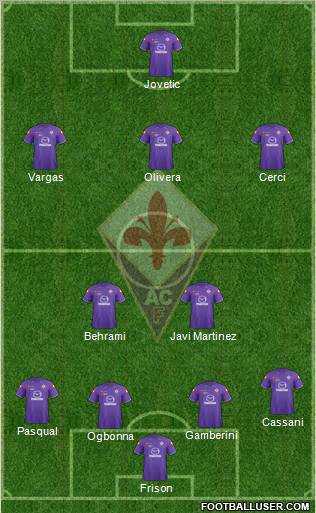 Fiorentina Formation 2012