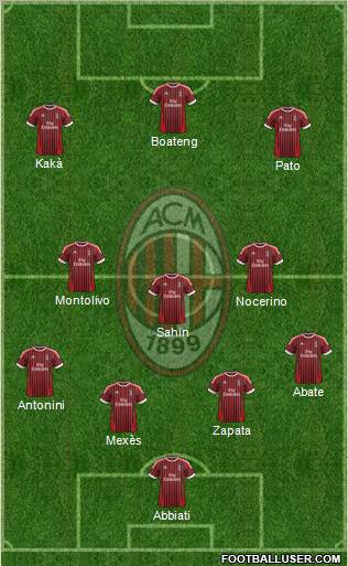 A.C. Milan Formation 2012