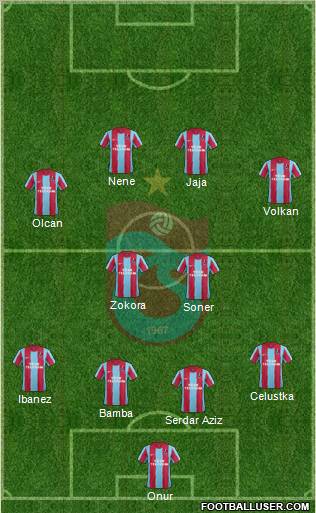 Trabzonspor Formation 2012