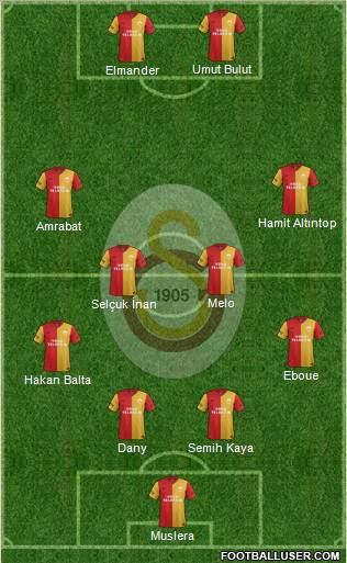Galatasaray SK Formation 2012